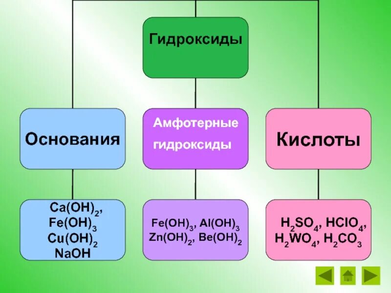 Как определить тип основания