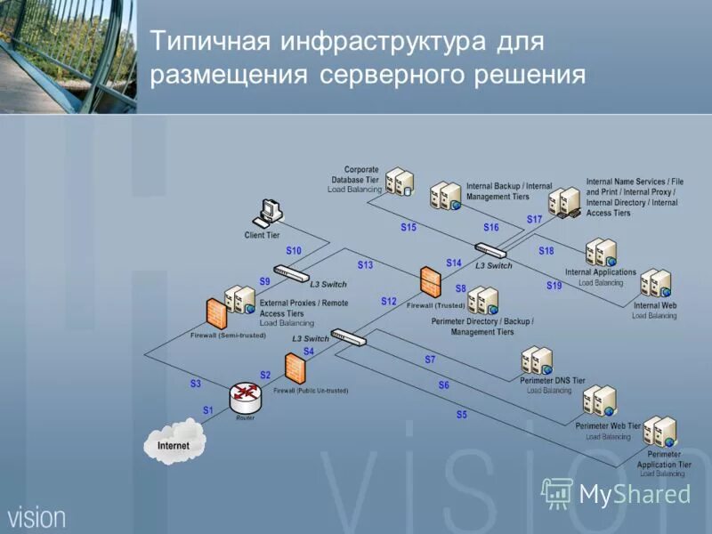 Доступность информационной системы. Доступность информационной системы