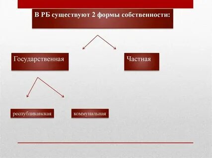 Квартира находится в собственности банка