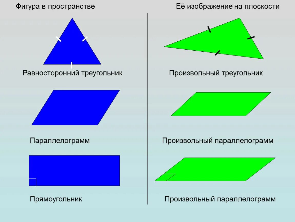 Какие фигуры называются прямые. Изображение фигур в пространстве. Фигуры на плоскости. Плоские фигуры в пространстве. Геометрические фигуры на плоскости.