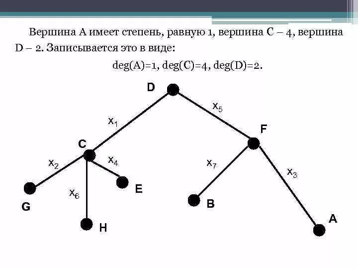 Степень вершины