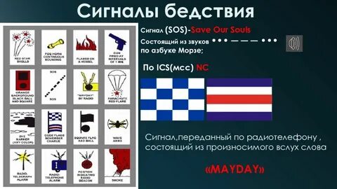 Возможные сигналы