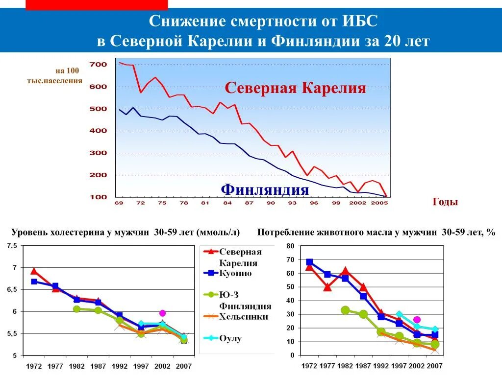 Финляндия уровень жизни