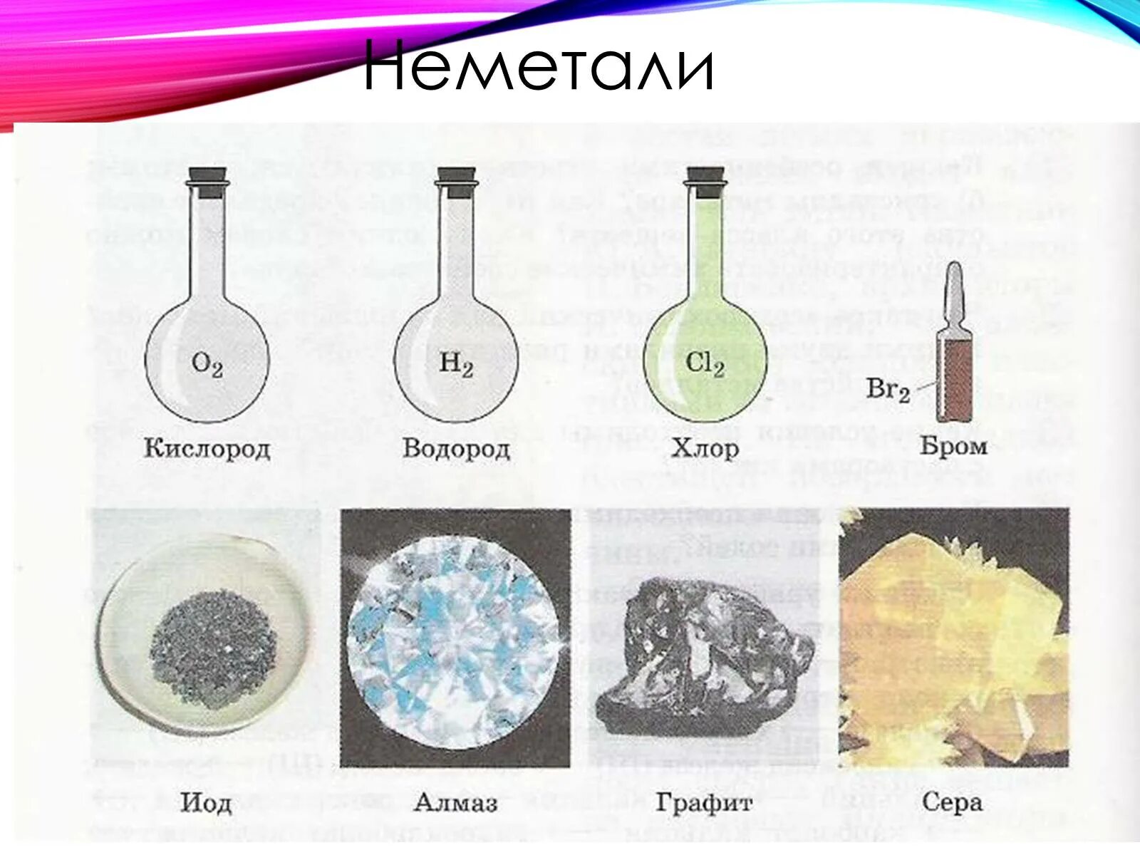 Простые химические вещества неметаллы. Простые химические вещества металлы. Химия элементов простые вещества металлы. Изображения простых веществ металлов.