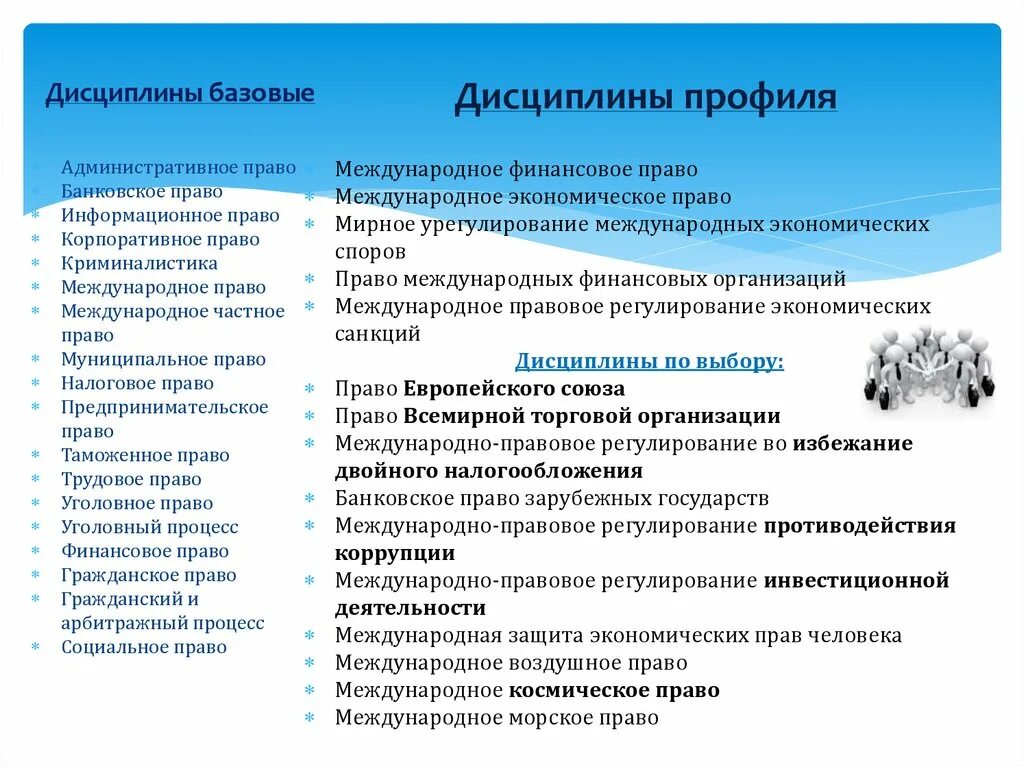 Дисциплина международное право. Банковское право и предпринимательское право. Профиль дисциплин. Международно-правовой профиль. Дисциплины уголовно-правового профиля.