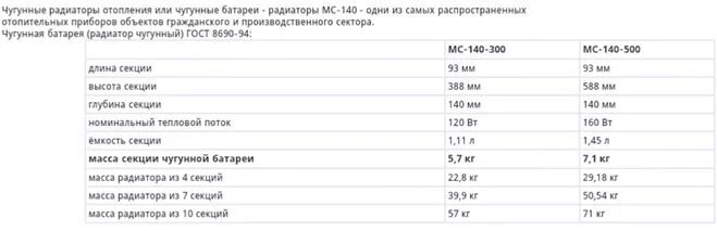 Вес чугунной батареи 1 секция старого образца с перегородкой. Вес чугунной батареи 1 секция. Сколько весит чугунная батарея 8 секций. Старая чугунная батарея вес 1 секции. Сколько весит одна секция