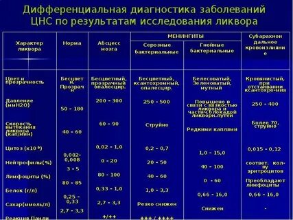Риногенные осложнения