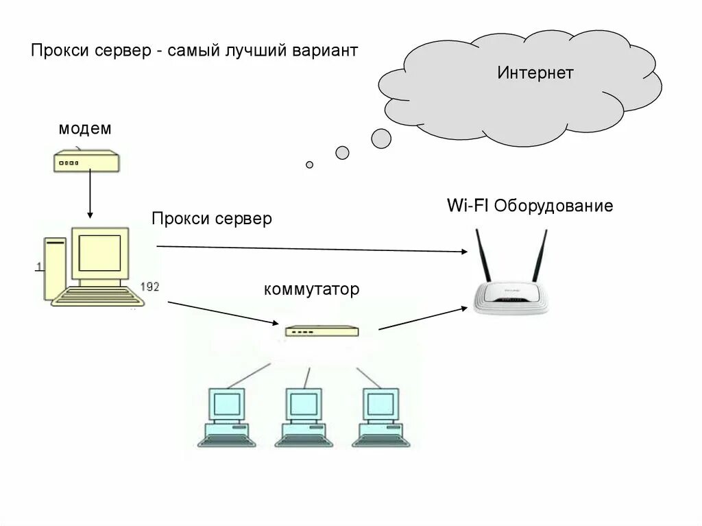 Что такое сервер и зачем. Что такое сервер и зачем