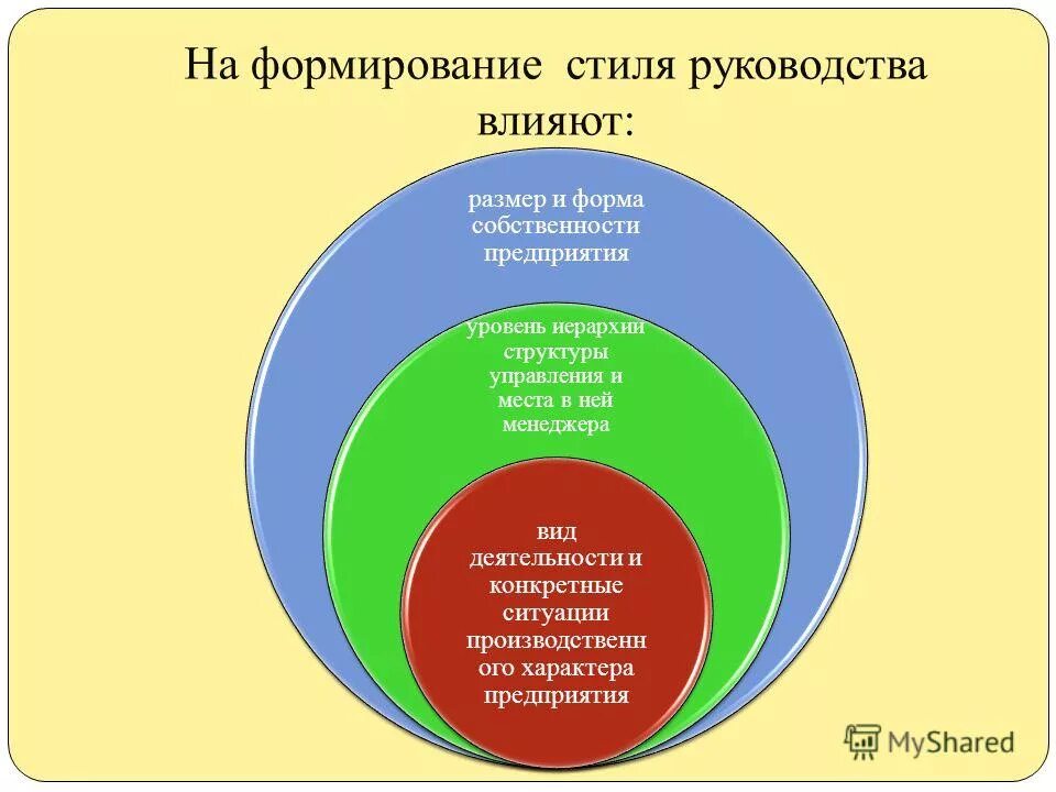 Концепция бренда. Благоприятный климат в коллективе. Основные элементы фирменного стиля. Составные компоненты имиджа. Менеджмент.