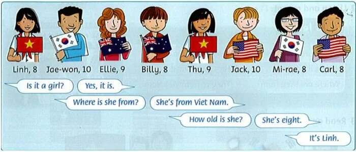 Welcome 2 unit 5 lesson 2. Lesson 3. unit 1 lesson 3. unit 1 family lesson 1. family and friends 1 unit 6 картинки.