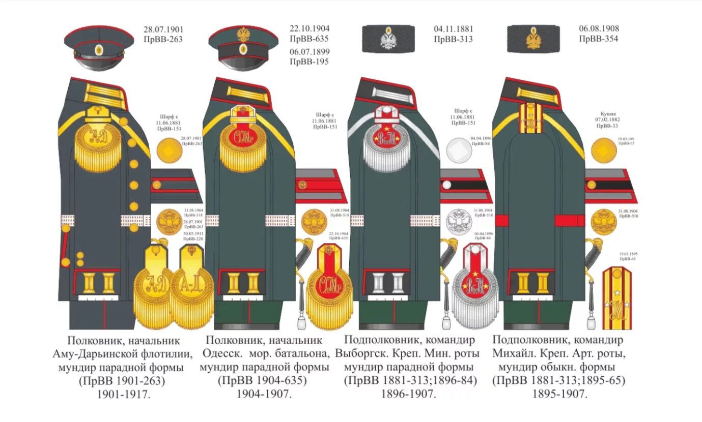 Русский элемент формы. Чины в полиции императорской России. Военная форма офицеров Российской императорской армии. Погоны императорской армии России на форме. Знаки различия императорской армии России.