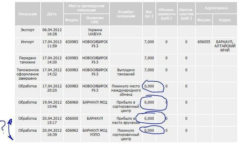 Отсортирован через сколько придет