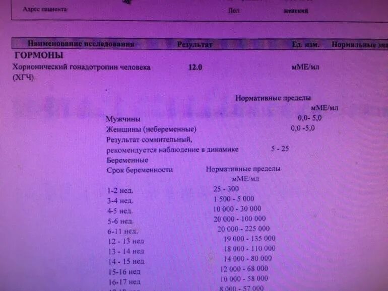 Хгч меньше 1.2 что значит. Анализ крови на хгч. гормональное исследование крови хгч. хорионический гонадотропин анализ крови. хгч биохимия.