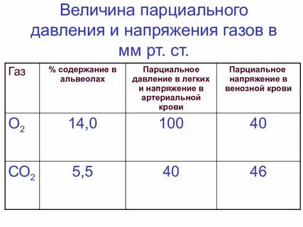 Парциальные молярные величины