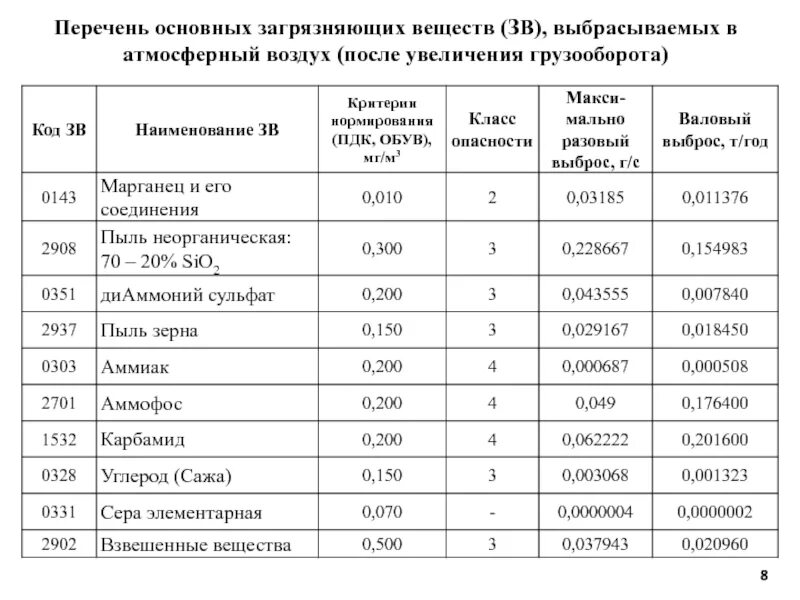 Пдк марганец