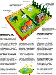 Как выбрать место для жизни