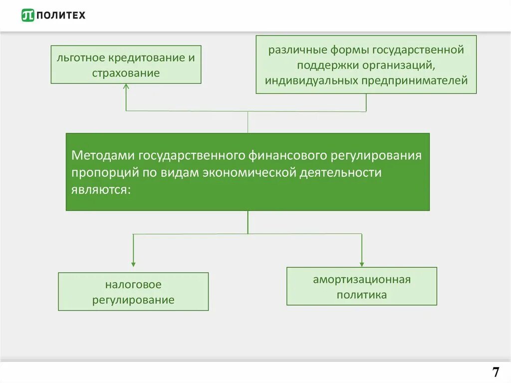 Финансово экономический метод регулирования