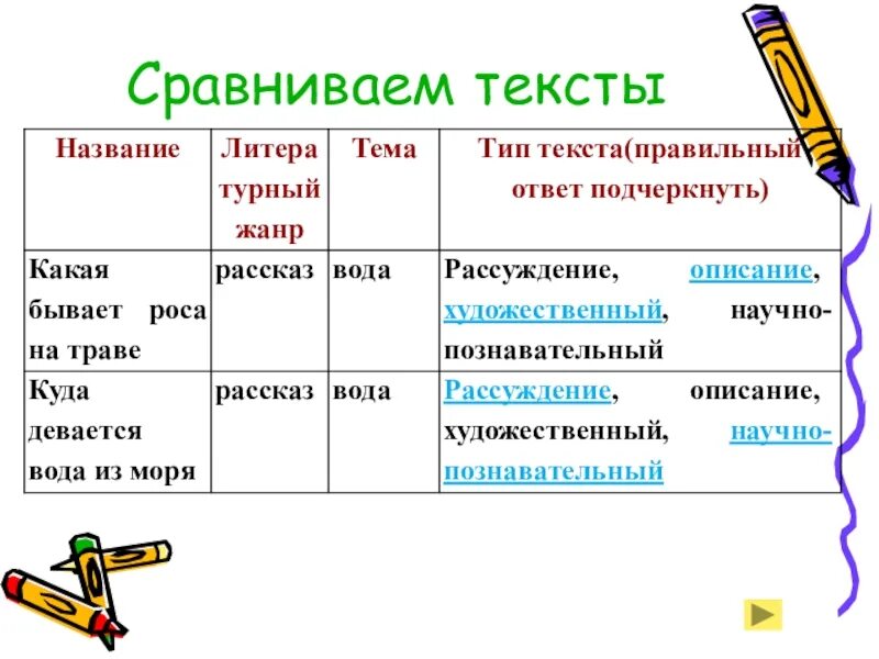 Сравнение в тексте. Сравнить текст. Что такое сравнительный текст. Сопоставление в тексте.