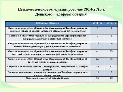 Доверенное количество
