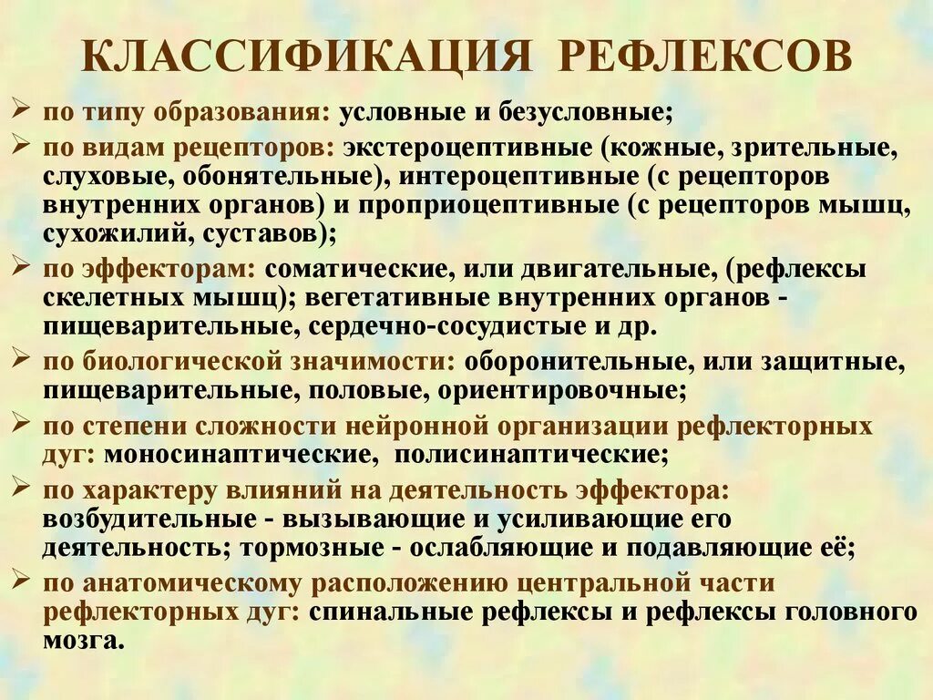Характерные признаки условного рефлекса