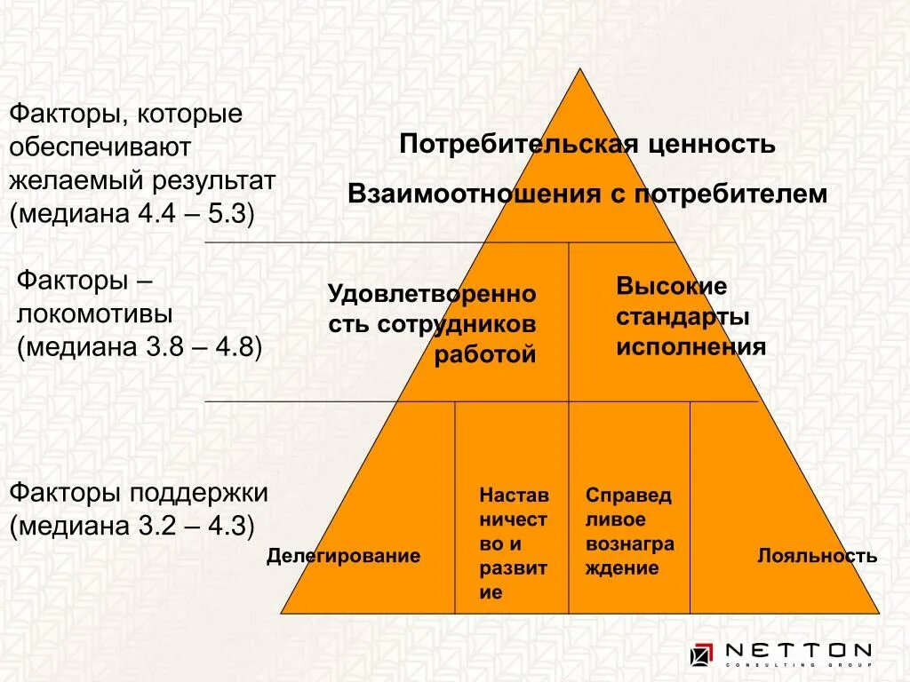 Потребительская ценность. Ценность для потребителя. Потребительская ценность продукта. Потребительская ценность это в маркетинге.