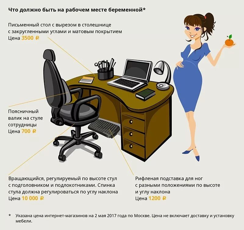 На рабочем месте должны находиться. Чистота на рабочем месте. Что должно быть на рабочем месте. Стандарт рабочего места офисного работника. Порядок на рабочем месте рисунок.