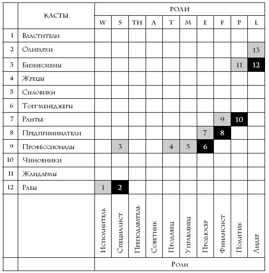 Книга теория ролей. Крол а. "теория каст и ролей". Теория каст и ролей таблица. Теория каст и ролей роли.