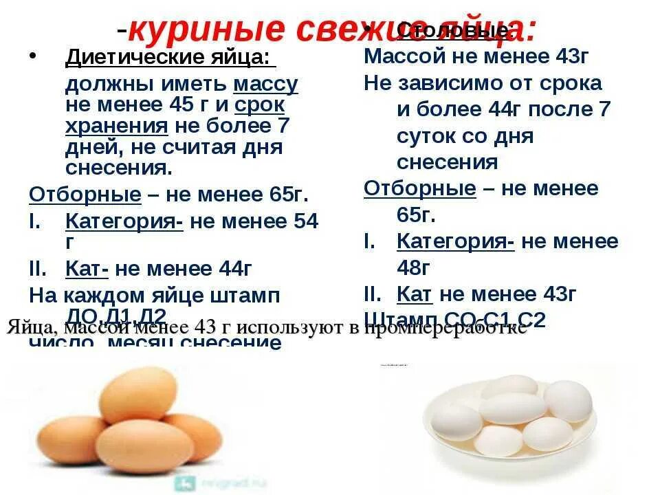 Сколько желтков в день