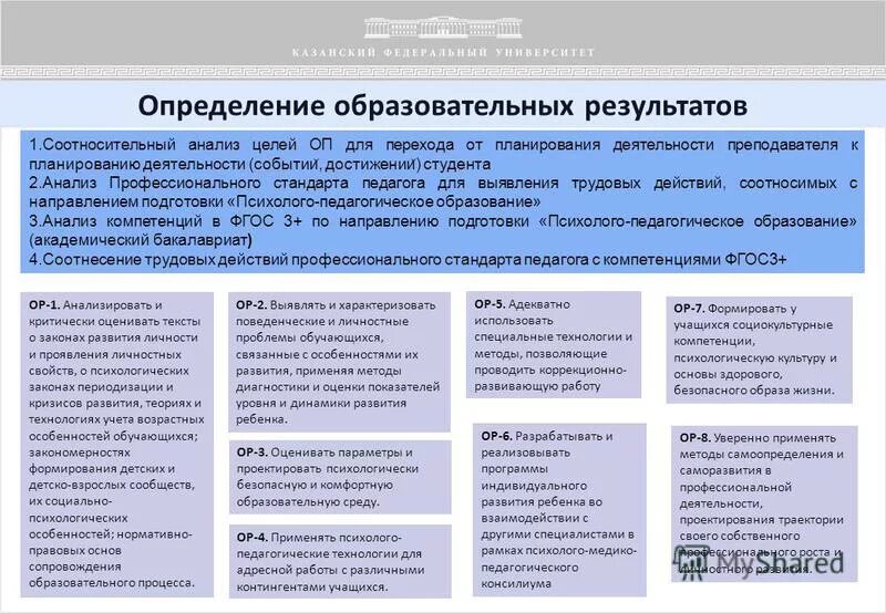 Алгоритм трудовых действий. Реализация программ дополнительного профессионального образования. Регламент реализации программы. Блок схема общего технического регламента. Виды программ профессионального обучения.