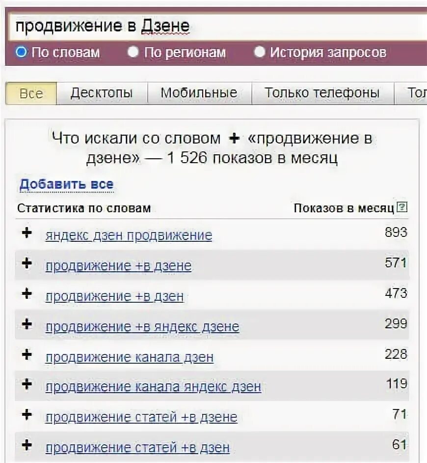 Продвижение запросов в топ