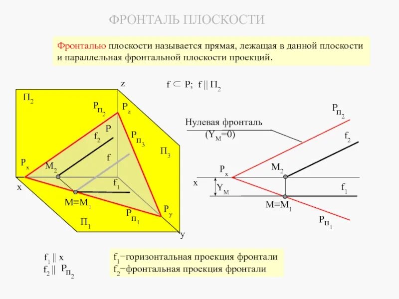 Фронталь треугольника. Фронталь параллельна п2. горизонтальная проекция фронтали. фронталь плоскости. фронталь прямой.