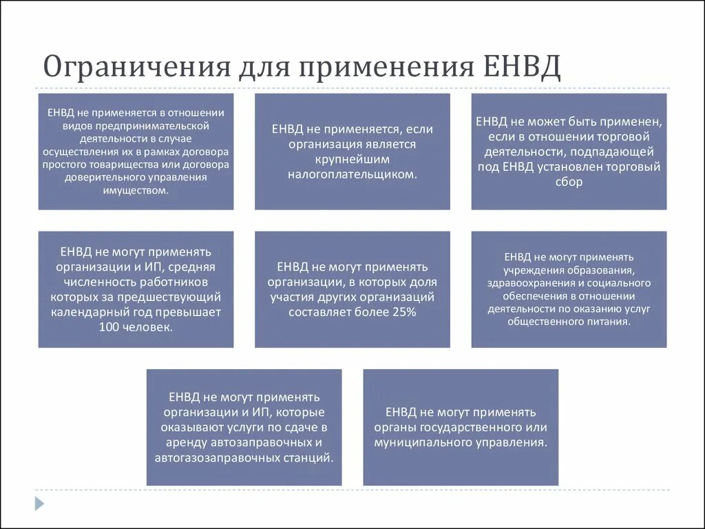 Составляющие енвд. Вмененный доход это. условия енвд. ограничения предпринимательской деятельности. енвд не применяют при оказании услуг:.