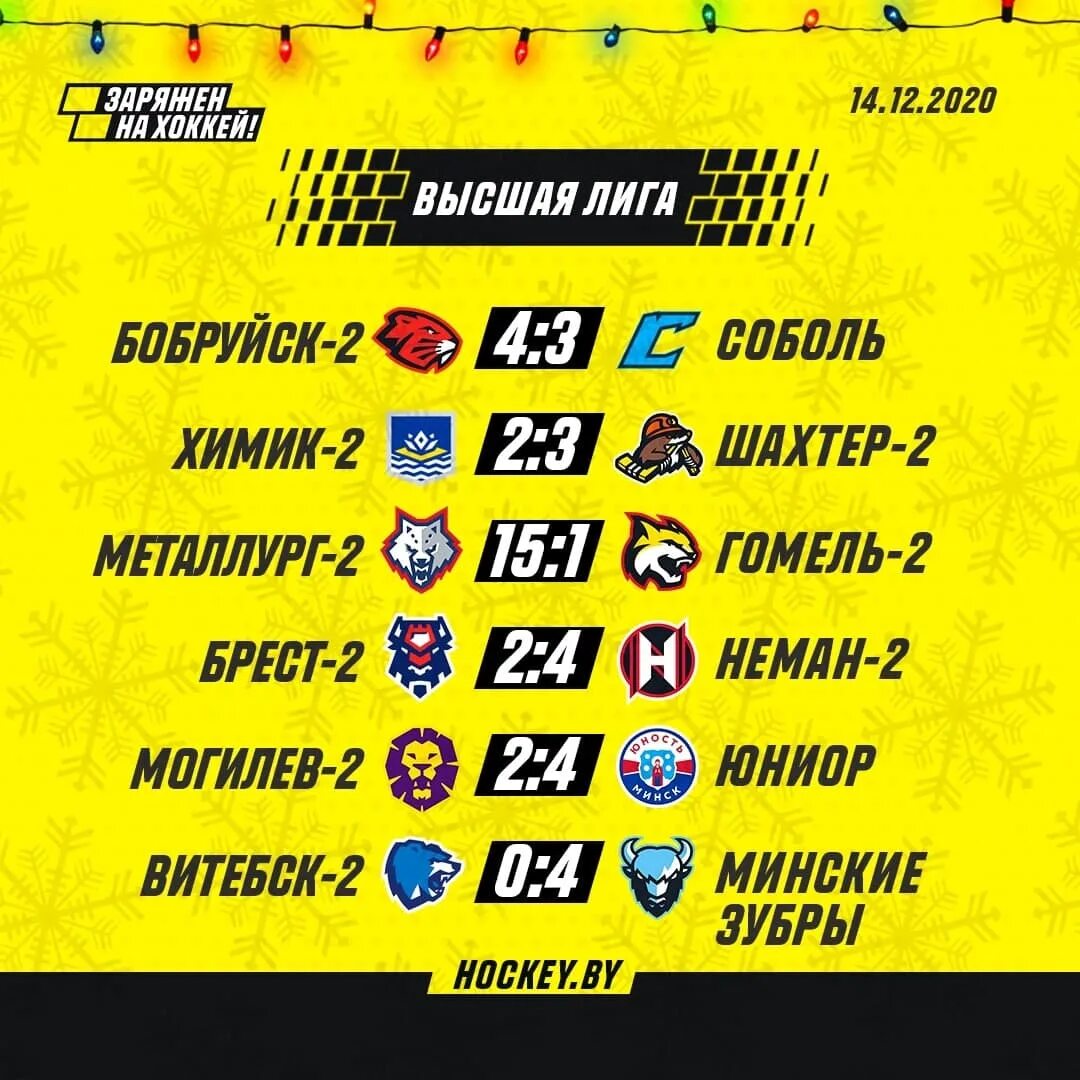 Беларусь высшая лига результаты. Хоккей Белоруссия Высшая лига Результаты.