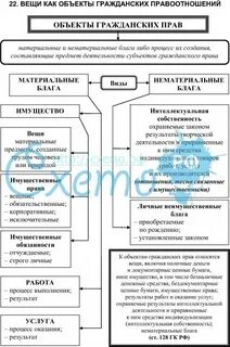 Таблица гражданское право
