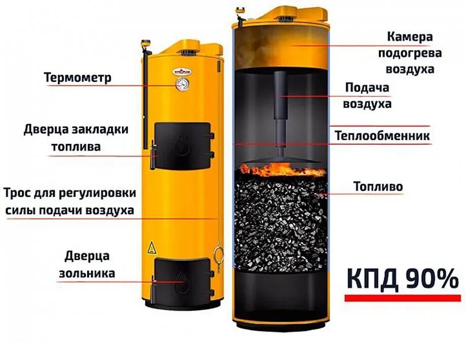 Стропува котел длительного. Котёл длительного горения stropuvа u40s. стропува котел длительного горения. печь длительного горения стропува. котёл твёрдотопливный длительного горения страпова.