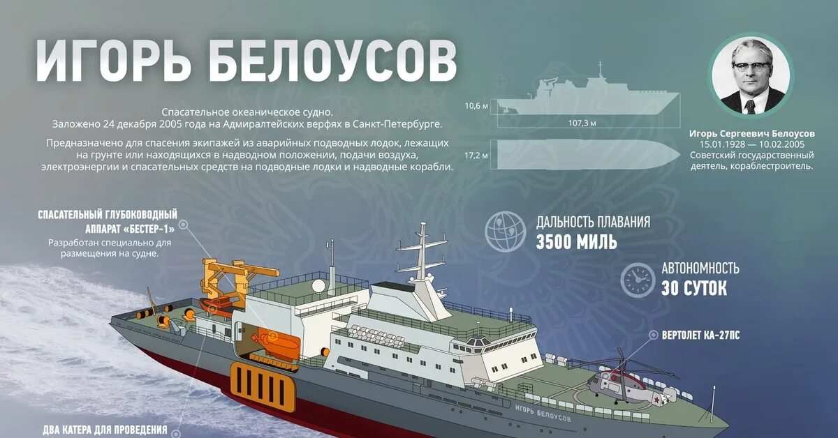 Положение о минимальном составе экипажа судна. Положение о минимальном составе экипажа судна