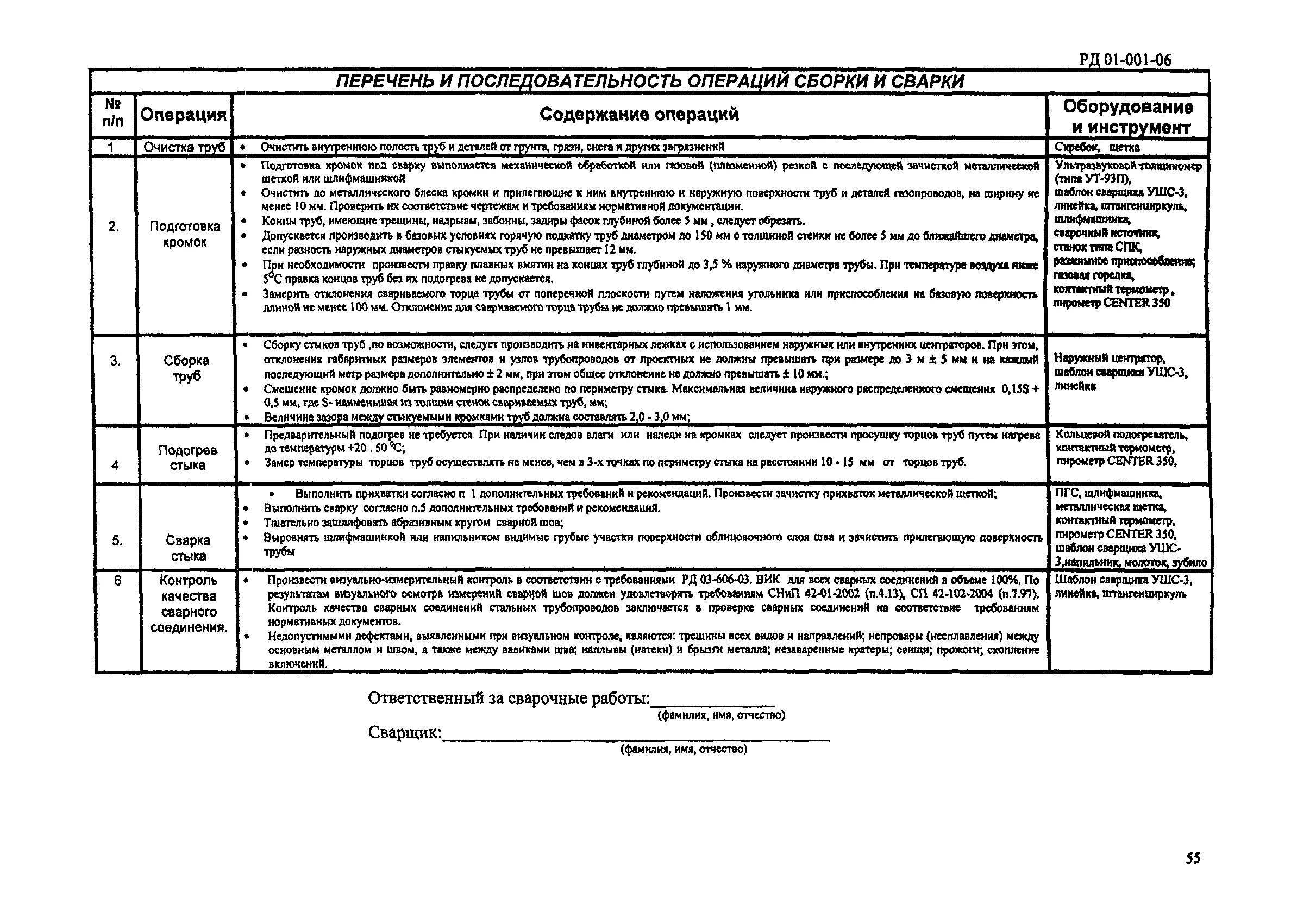 Схема операционного контроля сварных швов. Перечень и последовательность операций сборки и сварки труб. РД 01-001-06 сварка стальных газопроводов и газового оборудования. Технологическая карта контроля сварки полиэтиленовых трубопроводов. Последовательность операций контроля