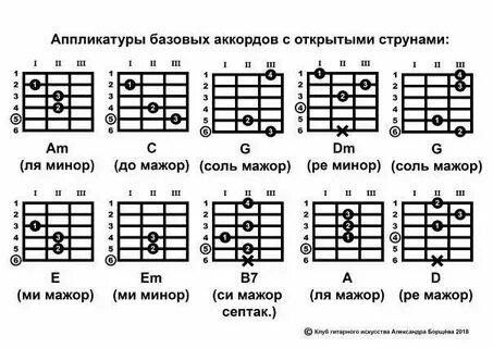 Песни с аккордами без баре на гитаре