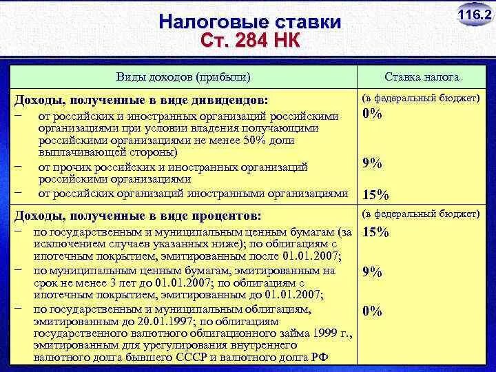 Суммы выплат иностранным организациям. Ставки налога на прибыль. Налоговые ставки налога на прибыль организаций. Налог на прибыль организаций налоговая ставка. Каков налог на прибыль организации.