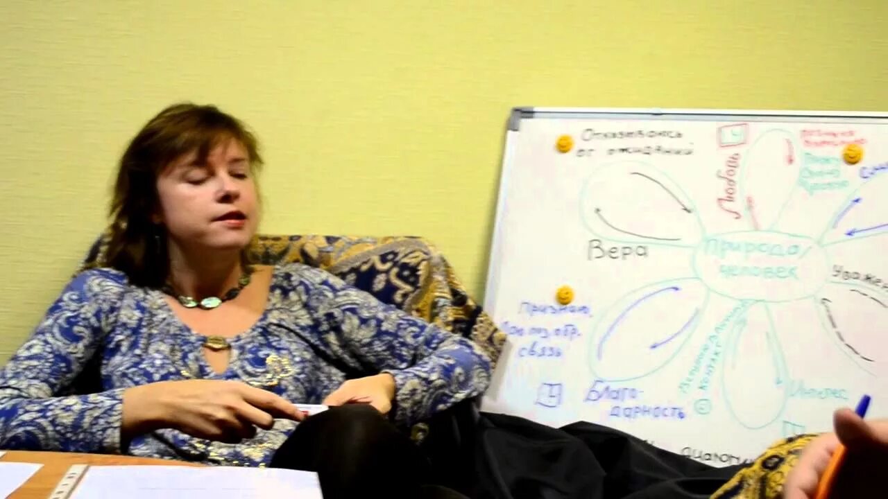Психолог череповец. Психотерапевт череповец. семейный психолог череповец. психолог череповец левенцева.
