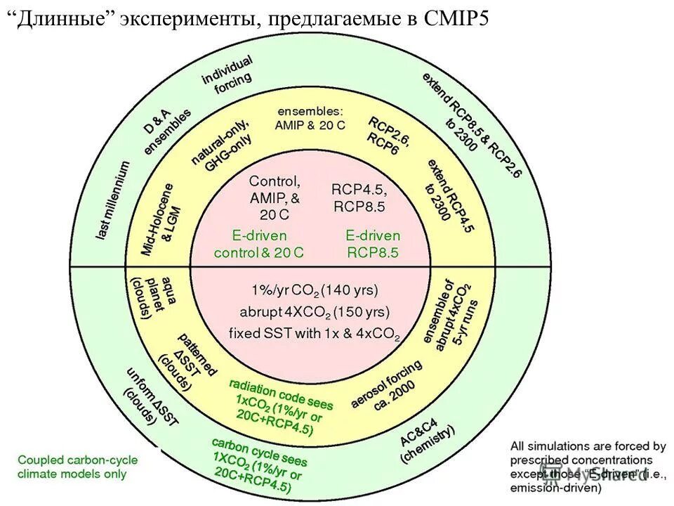 самый долгий опыт. эксперимент томаса парнелла. длинный опыт. Coli. профессор томас парнелл pitch drop experiment.