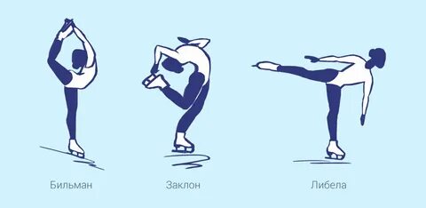 Фигурные шаги