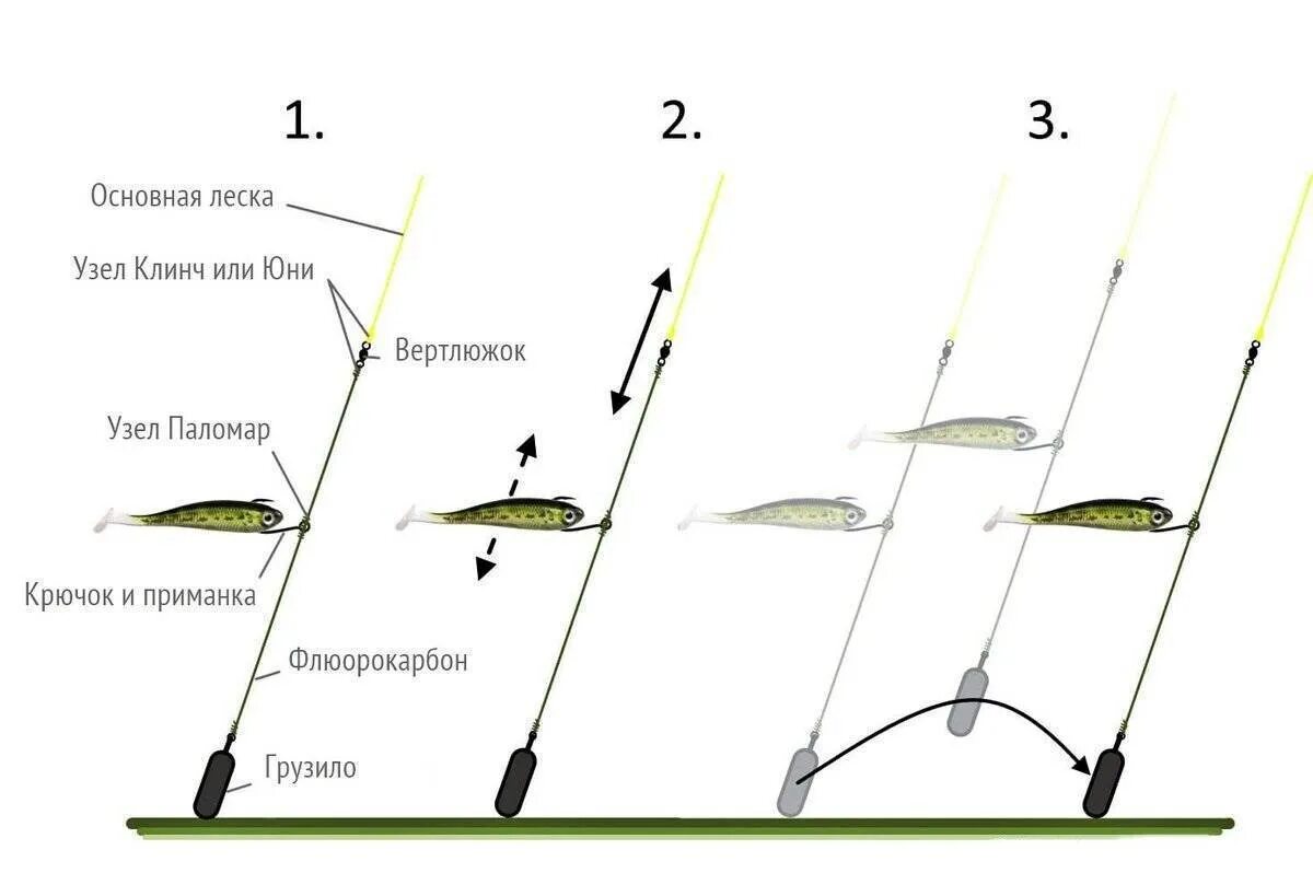Какие снасти на каких рыб. Дроп-шот оснастка на судака. Дроп-шот оснастка монтаж на щуку. Оснастка грузилом дроп шот. Схема оснастки дроп шот.
