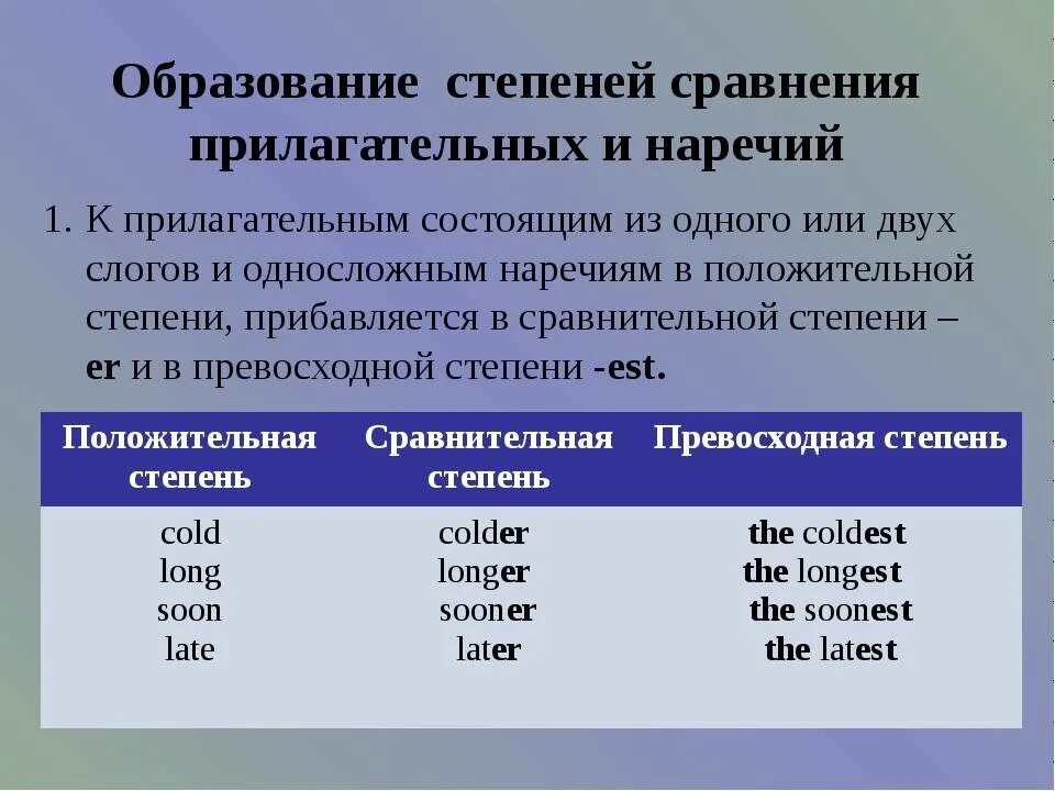 1 степень сравнительная. Степени сравнения в английском языке. Правило сравнительная степень прилагательных в английском. Степени сравнения прилагательных 5 класс правило. Правило образования сравнительной степени в английском языке.