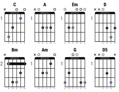 Испанский бой на гитаре схема и аккорды.
