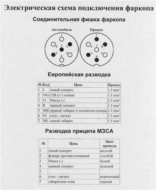 Как подключить провода на прицеп. Схема подключение проводов розетки прицепного устройства. схема электропроводки прицепа мзса 817701. схема подключения сцепного устройства. схема подключения электропроводки легкового автоприцепа.
