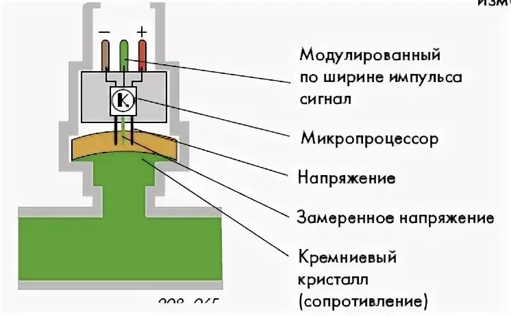 Функция датчика