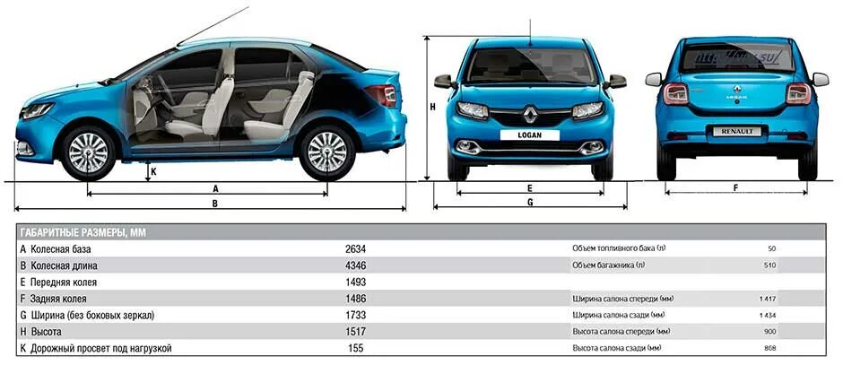 Габариты Рено Логан 2 2014 года. Габариты Рено Логан 2 седан. Ширина Рено Логан 1 Рестайлинг. Габариты Рено Логан 1 Рестайлинг. Сравнить размеры автомобилей