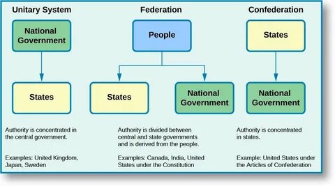 Define government