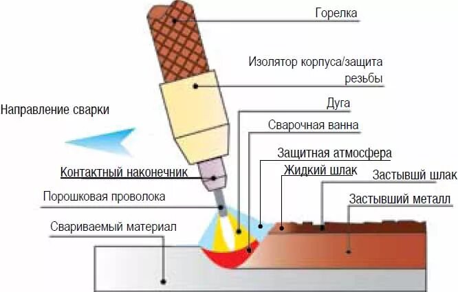 Почему не работает сварочный